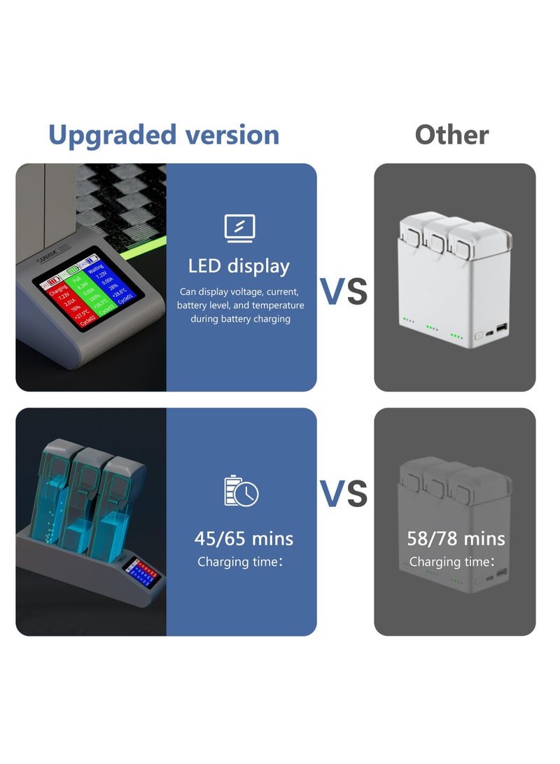 Excefore Mini 4 Pro LCD Battery Two Way Charger, Charging Hub, Charge Three Batteries for DJI Mini 4 Pro, Mini 3,Mini 3 Pro Drone Accessories  - Image 4