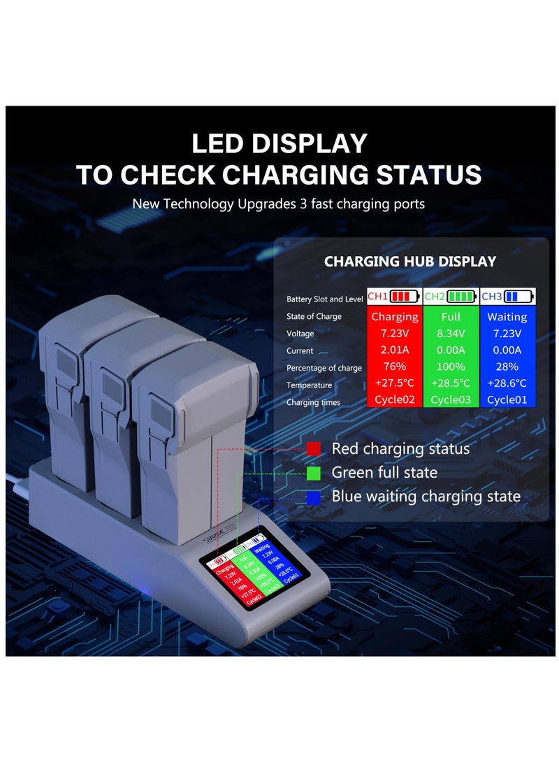 Excefore Mini 4 Pro LCD Battery Two Way Charger, Charging Hub, Charge Three Batteries for DJI Mini 4 Pro, Mini 3,Mini 3 Pro Drone Accessories  - Image 2