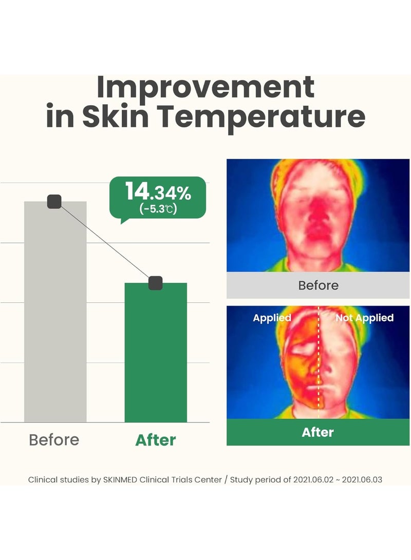 قناع جل نيو سكين ريسولوشن للعناية بالبشرة غني بمكونات مستخلص هوتوينيا كورداتا والنياسيناميد للترطيب والتهدئة والعناية من اكسس-واي 50 مل - Image 5