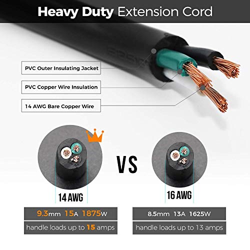 FIRMERST 1875W 6 Feet 15A Low Profile Flat Plug Extension Cord 14 AWG Black, UL Listed - Image 3