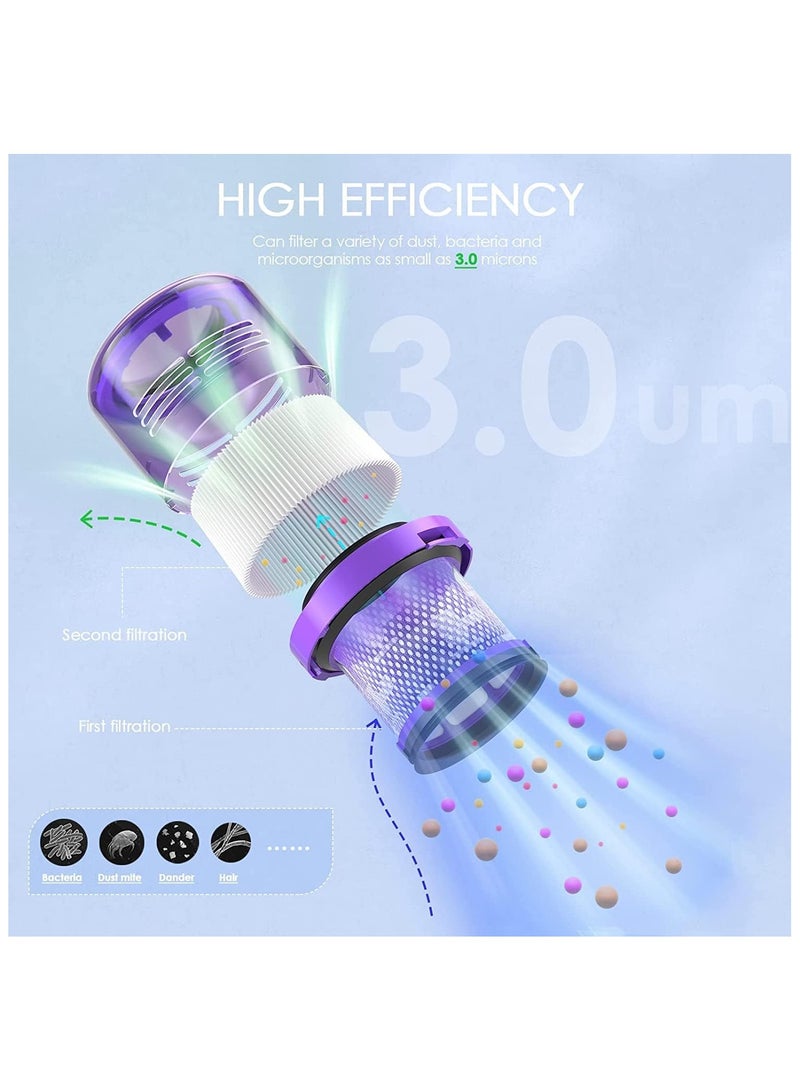 M.A&F's 2 pack V11 Filter for Dyson V11 Absolute V11 Animal V11 Torque Drive V15 Detect SV14 Cordless Vacuum Filter Replacement Filters Parts Spares Washable, Replace Part # 970013-02 & 97001302 - Image 2