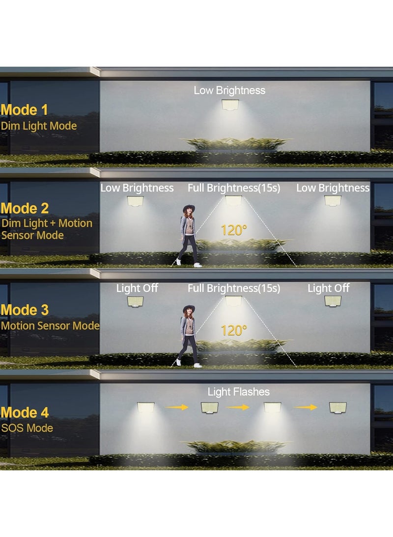 أضواء خارجية تعمل بالطاقة الشمسية، 106 مصابيح LED 3000 لومن تعمل بالطاقة الشمسية مع مستشعر حركة وجهاز تحكم عن بعد، مصابيح حائط أمنية تعمل بالطاقة الشمسية من الغسق إلى الفجر مع كابل بطول 16.5 قدم، مقاومة للماء IP65 للاستخدام الخارجي والجراج، عبوة واحدة - Image 3
