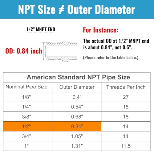 SUNGATOR 5-Pack 1/2 Inch Hex Nipples, 1/2'' NPT Male × Male Brass Pipe Fitting Adapters, 1/2'' Brass Hex Nipple Pipe Extension Fittings - Image 4