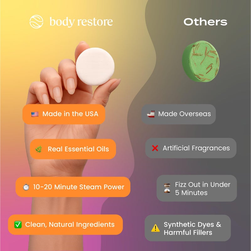 Body Restore Shower Steamers Aromatherapy 6 Pack â€“ Easter Basket Stuffers, Easter & Birthday Gifts for Women & Men, Girls & Boys, Stress Relief & Relaxation Self Care â€“ Citrus - Image 4