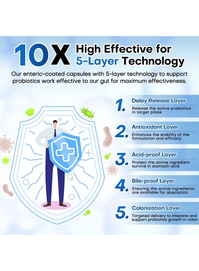 Probiotics for Men, 100 Billion CFUs with Prebiotics, Saw Palmetto Berry, Pumpkin Seed, Cranberry & Lycopene for Prostate Urinary Health, Mens Probiotic for Digestive & Immune Health 90 Capsules - Image 5