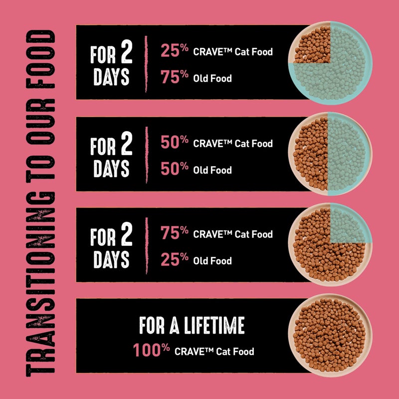 CRAVE Grain Free Indoor Adult High Protein Natural Dry Cat Food with Protein from Chicken & Salmon, 4 lb. Bag - Image 5