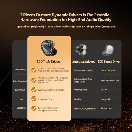 KZ Vader Pro in-Ear Monitors Gaming Earbuds, Triple Dynamic Driver IEM with 4 Tuning Switches, Clarity in All Frequency Stereo Sound Comfortable Noise Isolating Earphones for Stage and Studio (Nomic) - Image 4