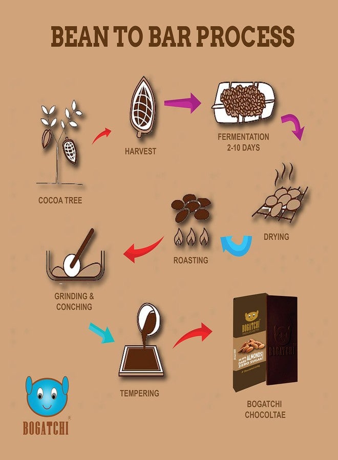 BOGATCHI 99% Dark Chocolate Real Intense Cocoa, Zero Sugar, Sugar Free Dark Handcrafted Chocolate, 80 gm - Image 5