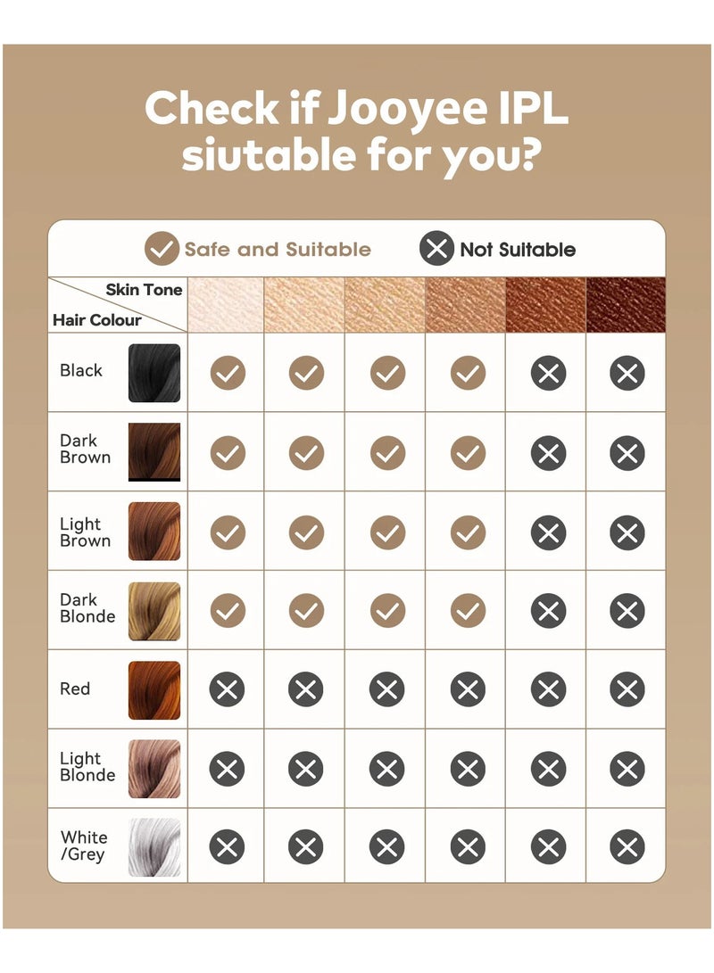 JOOYEE IPL Hair Removal Laser 15J Painless Hair Remover 999900 Flashes 0.8s fast pulse light Whole body treament - Image 3