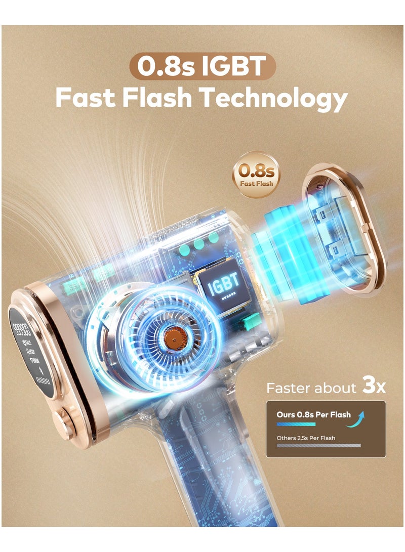 JOOYEE IPL Hair Removal Laser 15J Painless Hair Remover 999900 Flashes 0.8s fast pulse light Whole body treament - Image 5