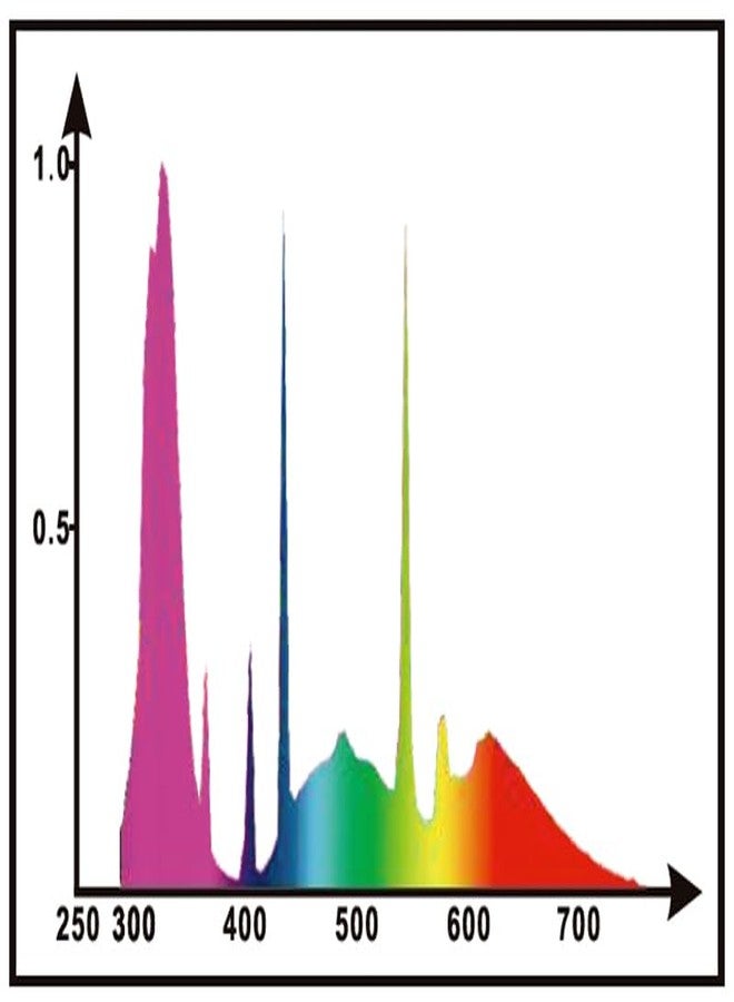 Sundew 2.4 UVB Compact Flourescent Lamp Light Bulb for Pet Birds,20W,E26 Screw Thread - Image 5