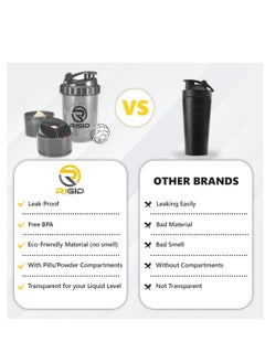 RIGID FITNESS Protein Shaker Bottle - Leak-Proof Mixer Bottle with Powder and Pill Storage Compartments - Healthy Gym Shaker BPA Free Shaker Suitable for Gym & Outdoor (Light Grey - Transparent) 500ml  - Image 2