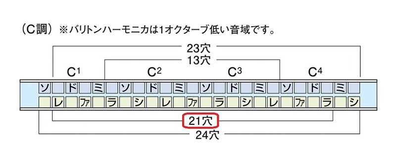 Suzuki SU-21H Humming Tremolo 21-Hole C Key Diatonic Harmonica - Image 3