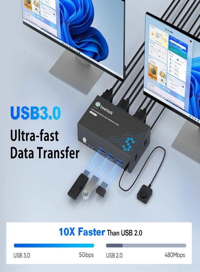 Hearvo 8K@60Hz HDMI KVM Switch for 2 Computers 2 Monitors, Dual Monitor KVM Switch with EDID Adaptive, Keyboard/Mouse/Printer Sharing, Includes 2 USB Cables & Controller -S7229H2 - Image 2
