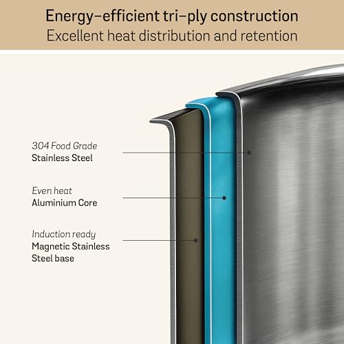 Meyer Triply Stainless Steel Tope with SS 304 Lid | Healthy, Non Toxic | Extended Grip | Bhagona | Tapeli | Patila | for Boiling Milk/Water | 20 CM/3.1 litres Capacity | 10 Year Warranty | Silver - Image 4