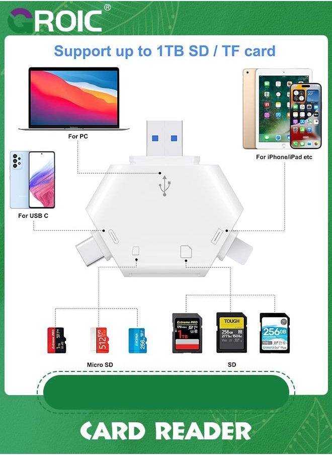 SD Card Reader for Phone, Triangle Memory Card Reader for iPhone 15/iPad/Android/Mac/PC/Laptop/Game/Camera Viewer Supports SD/Tf Card Micro SD Card Adapter for MacBook Pro/Air No App Required