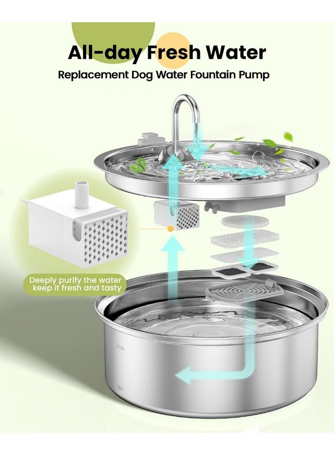 oneisall Replacement Pump for PWF-001, Replacement Pump for Cat Water Fountain With Light, Water Fountain for Cats Inside Ultra Quiet Water Pump with 4.9 ft Power Cable - Image 2