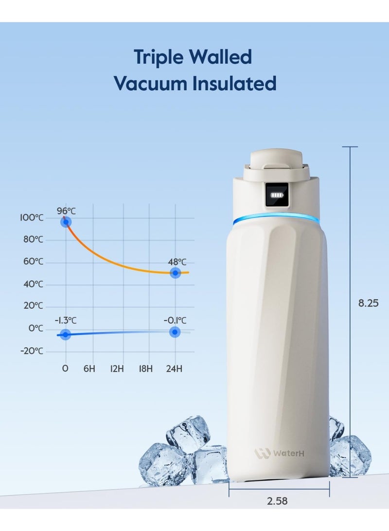 ووتر اتش زجاجة WATERH BOOST الذكية مع تذكير للشرب وتتبع الاستهلاك – زجاجة معزولة بتقنية الجدار المزدوج من الفولاذ المقاوم للصدأ، بفوهة عريضة وسعة 32 أونصة، مثالية كهدية (باللون الأبيض). - Image 3