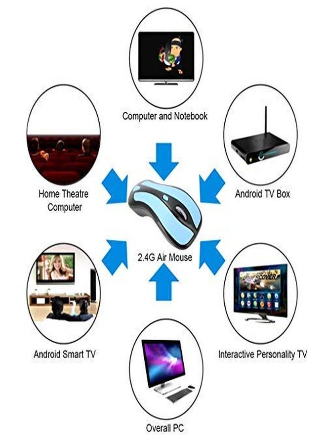 ZERONE Wireless Optical Air Mouse, Maximum 1600 DPI 2.4G Dual Mode Gyroscope Fly Mouse with with USB Nano Receiver Ideal for PC, Smart TV & Presentations (Blue+Black) - Image 3