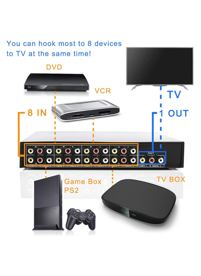 Chunghop CHUNGHOP 8 Ports Composite 3 RCA Video Audio AV Switcher Box, 8 Way Selector Switch, 8 in 1 Out 8x1 for HDTV LCD DVD Game Consoles  - Image 4