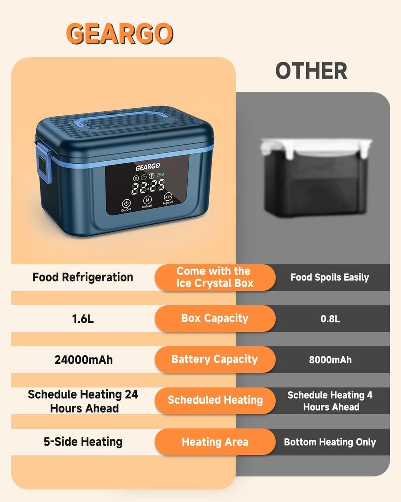 GEARGO 𝟐𝟎𝟐𝟔 𝐔𝐩𝐠𝐫𝐚𝐝𝐞𝐝 Cordless Electric Lunch Box, 1.6L & 24000mAh Rechargeable Heated Lunch Box with Ice Crystal Box, 24 Hours Scheduled Self Heating Lunchbox For Work Men Women(Blue) - Image 3