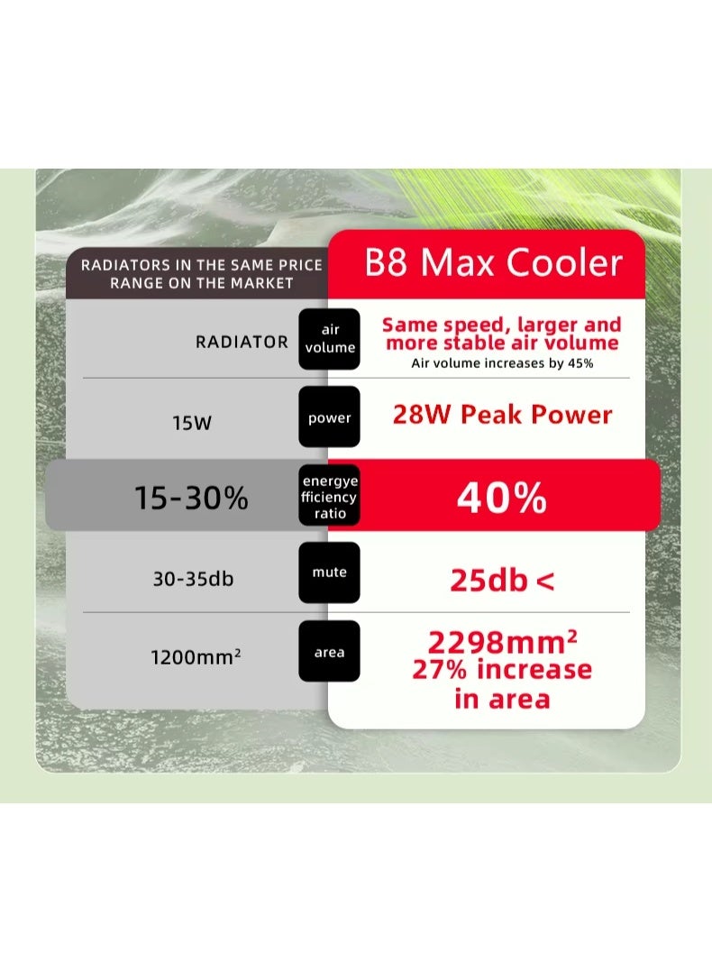 سارافوكس مبرد سارافوكس B8 MAX  للألعاب بتقنية الذكاء الاصطناعي مع إضاءة RGB مغناطيسي وتبريد سريع بتقنية تبريد أشباه الموصلات بقدرة تصل الي 28 واط للهواتف الذكية متوافق مع ايفون و اندوريد وان بلس وريدماجيك - Image 5