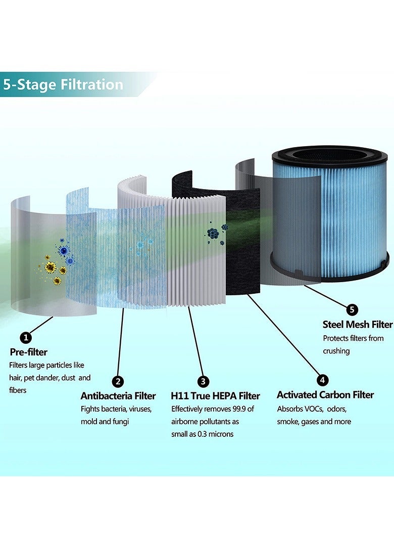 Y&D AIRTOK Genuine Replacement Air Purifier Filter Replaceable Inner Core Filter Activated Carbon Pure Air for Dust Allergens Odors Filter Clean Air Dust Removal 3-in-1 H13 True HEPA-Grade Odor Elimination High Efficiency Dust Pollen Pet Dander Removal 2-Pack Compatible with AIRTOK AP1001 Model Changable Filter Suitable for Home Bedroom Office - Image 5