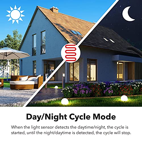 BN-LINK Timer Outlet Short Period Repeat Cycle Intermittent Digital Timer, Interval Timer - Day, Night, or 24 Hour Operation, Programmable Plug-in Timer for Appliances Electrical Outlets 15A/1875W - Image 4