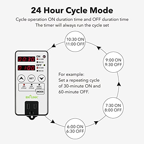BN-LINK Timer Outlet Short Period Repeat Cycle Intermittent Digital Timer, Interval Timer - Day, Night, or 24 Hour Operation, Programmable Plug-in Timer for Appliances Electrical Outlets 15A/1875W - Image 5