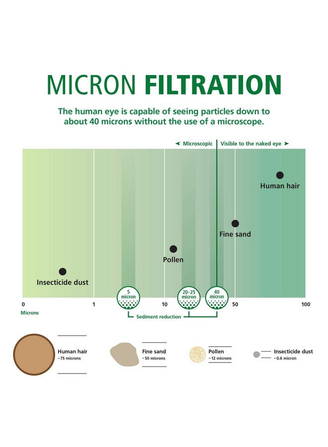 AO Smith 4.5"x10" 20 Micron Sediment Water Filter Replacement Cartridge - For Whole House Filtration Systems - AO-WH-PREL-RP - Image 3