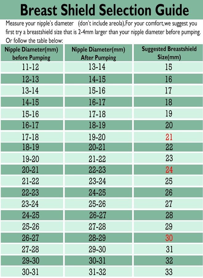 IVARONAL قطعتين 24 مم فلانج متوافقة مع مضخة الثدي سبكترا S1 S2 9 بلس سينيرجي جولد أمدا MYA موطيف لونا، بديل لقطع مضخة سبكترا، دروع مضخة الثدي 24 مم استبدال قطع S1 S2 - Image 5