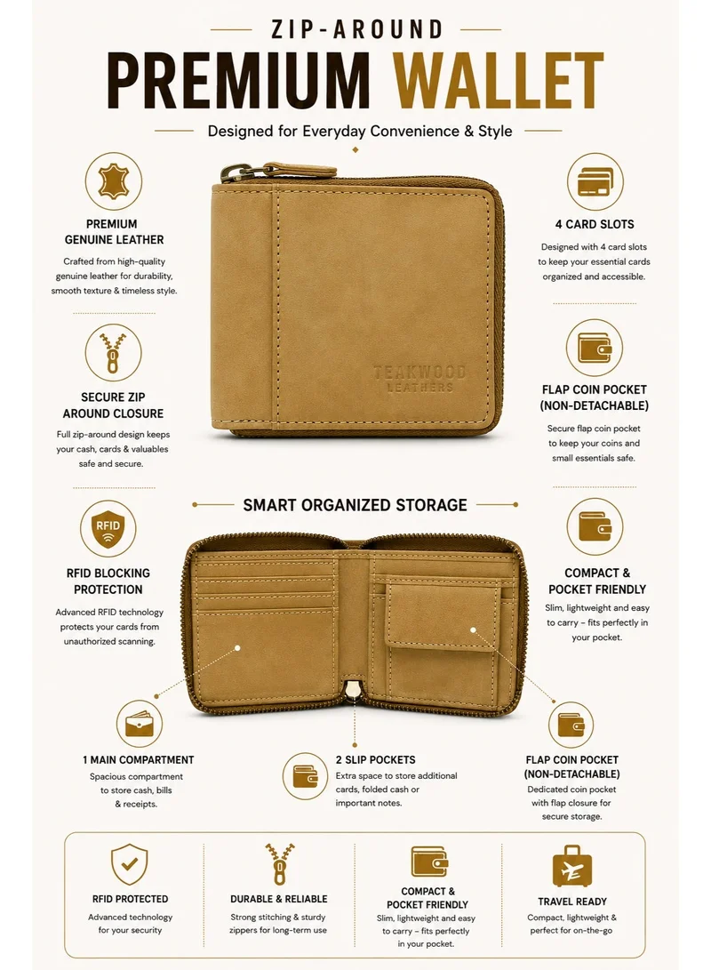 Teakwood Teakwood Leather Genuine Leather Zip Around Wallet for Men | Green Wallet | Zipper Closure | Flap Coin Pocket (Non-Detachable) | 2 Main Compartment | 4 Card Slots | 2 Slip Pocket | Compact Premium Wallet