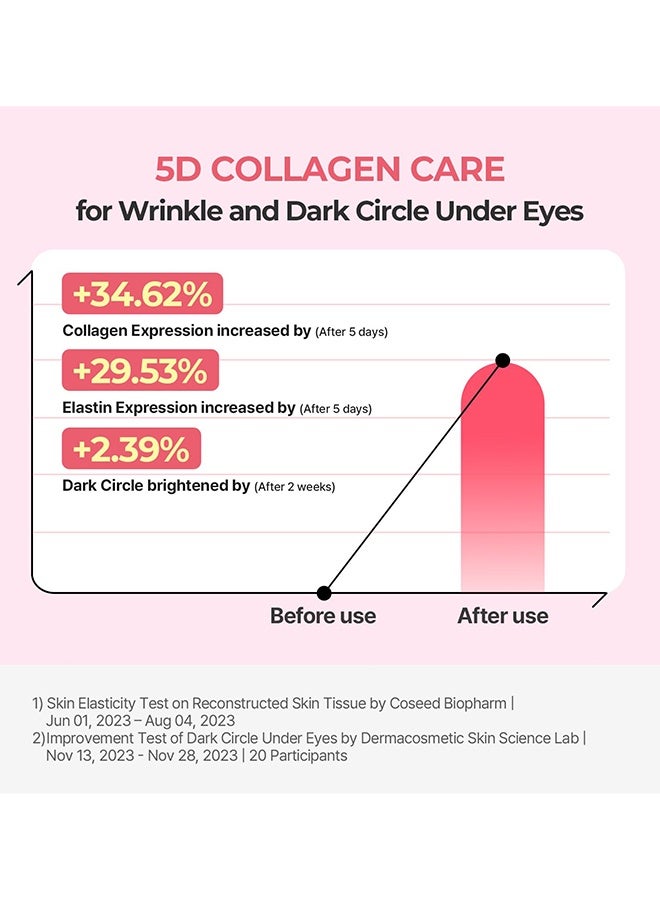 Torriden Cellmazing Collagen Firming Eye Cream 30ml, Anti Wrinkle, Darkening And Dark Circles Care, Collagen Firming Eye Cream - Image 3