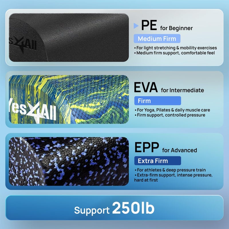 Yes4All Premium USA Medium Density Round PE Foam Roller for Physical Therapy - 36 inch (Silver Black) CFH8 - Image 2