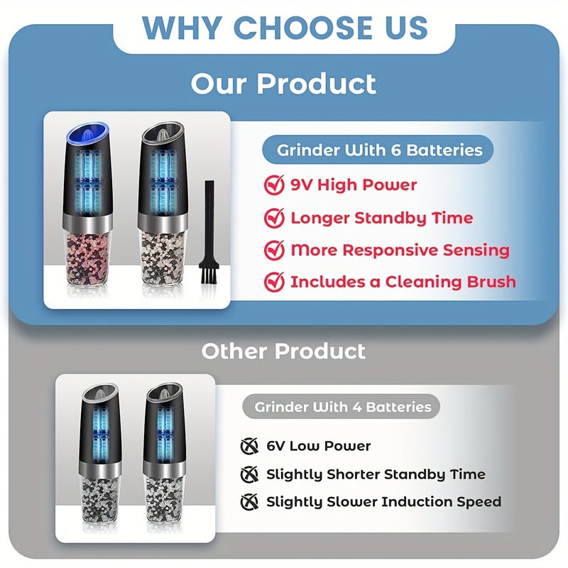 2pcs Gravity-Driven Electric Salt & Pepper Grinder with LED Light, Adjustable Coarseness, Black Color - Creative Kitchen Gadget, Perfect Gift - Image 2