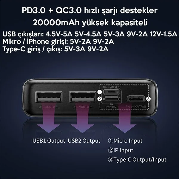 Baseus Adaman 20000 Mah 22.5W Fast Charging Power Bank 2 USB 1 USB Type C