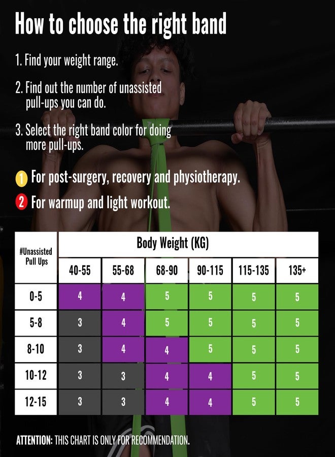 Slovic Resistance Band for Workout [Upto 60 KG] | Latex Free Resistance Bands Set | Excercise Band & Stretching Bands for Exercise for Home Workouts | Gym Equipment for Home Workout | for Men & Women - Image 4