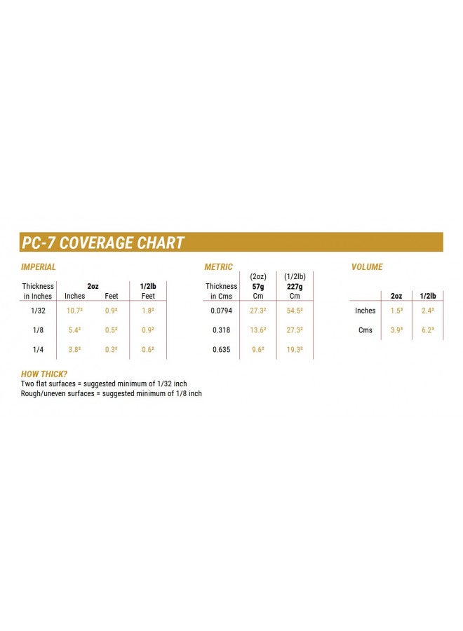 PC Products معجون لاصق إيبوكسي PC-7 من PC Products، ذو جزئين، ثقيل الوزن، 1/2 رطل في علبتين، رمادي فحمي 87770 - Image 3