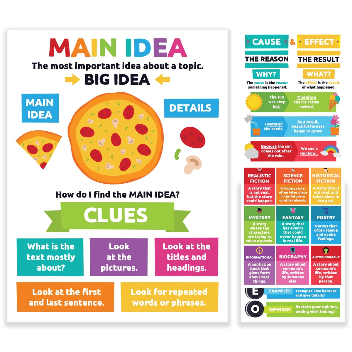 Sproutbrite Sproutbrite Reading Comprehension Posters for Classroom ...
