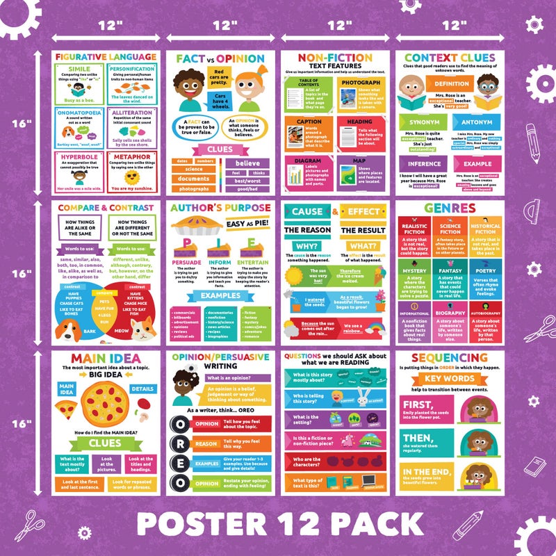 Sproutbrite Reading Comprehension Posters for Classroom - Classroom Decor Decorations Wall Chart for Elementary, Middle School (Pack 1) - Image 3
