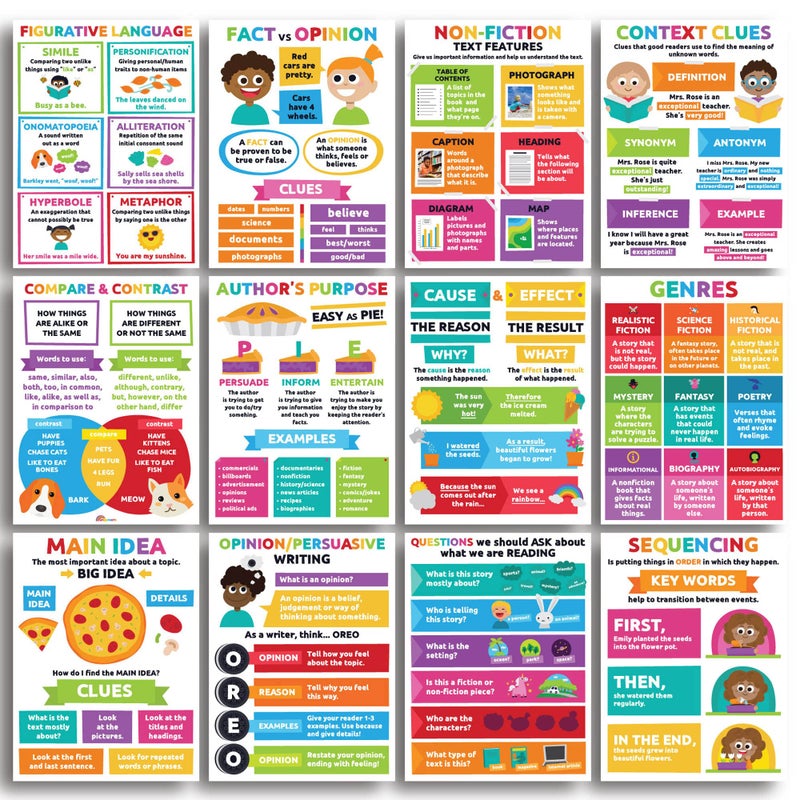 Sproutbrite Reading Comprehension Posters for Classroom - Classroom Decor Decorations Wall Chart for Elementary, Middle School (Pack 1) - Image 2