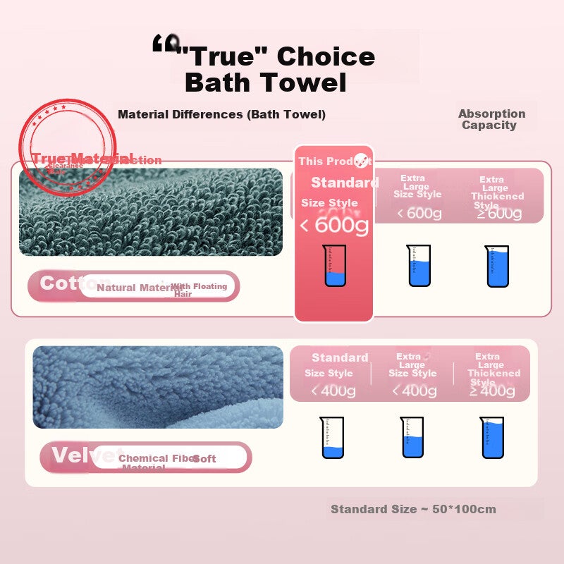CROWN Bath Towel Pure Cotton for Men And Women, Skin-Friendly Children's Wrap, Extra Large And Thick, Quick-Drying, Absorbent, Lint-Free for Swimming - Image 2