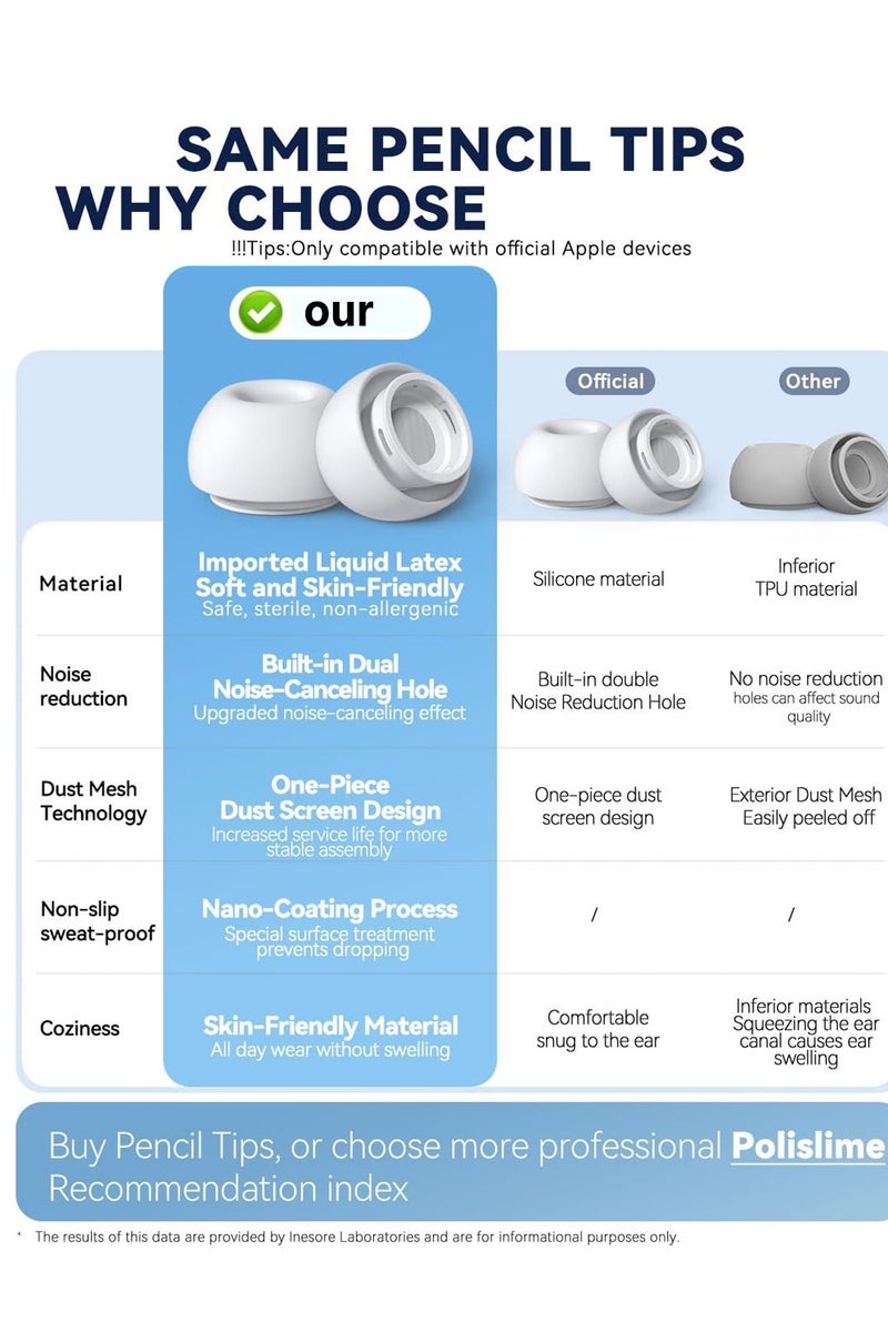 X-level 4 Pairs Replacement Ear Tips for AirPods Pro 2nd/1st Generation,Noise Reduction Holewith & Built-in dust Guard Screen,with Cleaner Pen Silicone Ear Tips (XS/S/M/L) - Image 4