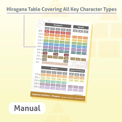 CARDDIA | Japanese Hiragana Flashcards | Learn All Hiragana Characters with Stroke Order Diagrams & Example Words | Ideal for Beginners, Teachers & Hiragana Writing Practice - Image 3