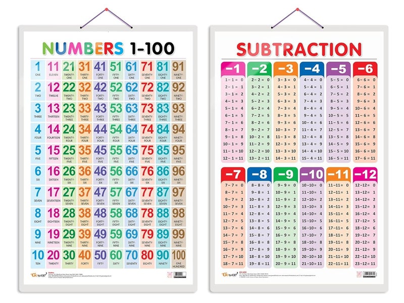 GoWoo مجموعة من 2 أرقام 1-100 وخرائط تعليمية مبكرة عن الطرح للأطفال | 20"X30" بوصة | غير قابلة للتمزق ومقاومة للماء | مغلفة من الجانبين ... لطلاب رياض الأطفال والحضانة - Image 1