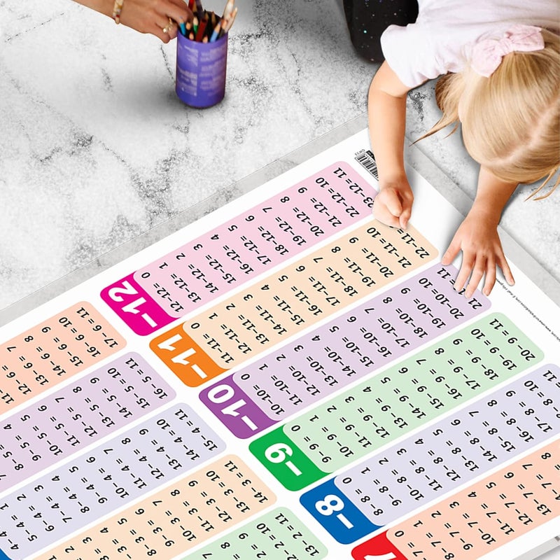 GoWoo مجموعة من 2 أرقام 1-100 وخرائط تعليمية مبكرة عن الطرح للأطفال | 20"X30" بوصة | غير قابلة للتمزق ومقاومة للماء | مغلفة من الجانبين ... لطلاب رياض الأطفال والحضانة - Image 5