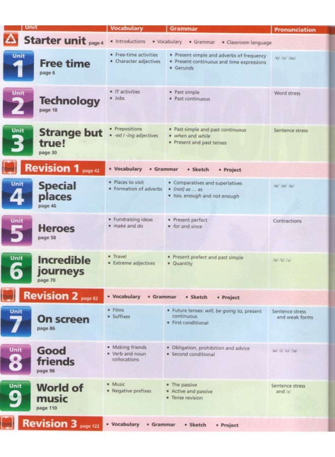 Macmillan Motivate! - English Course for Middle School - Level 3: Student's Book - Image 2