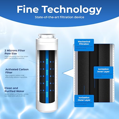 Pureline UKF8001 Refrigerator Water Filter Replacement, EDR4RXD1, Everydrop Filter 4, UKF8001AXX-750, UKF8001AXX-200, Maytag UKF8001, Whirlpool EDR4RXD1, 4396395, Kenmore 9084, 9006, (3 Pack) - Image 3