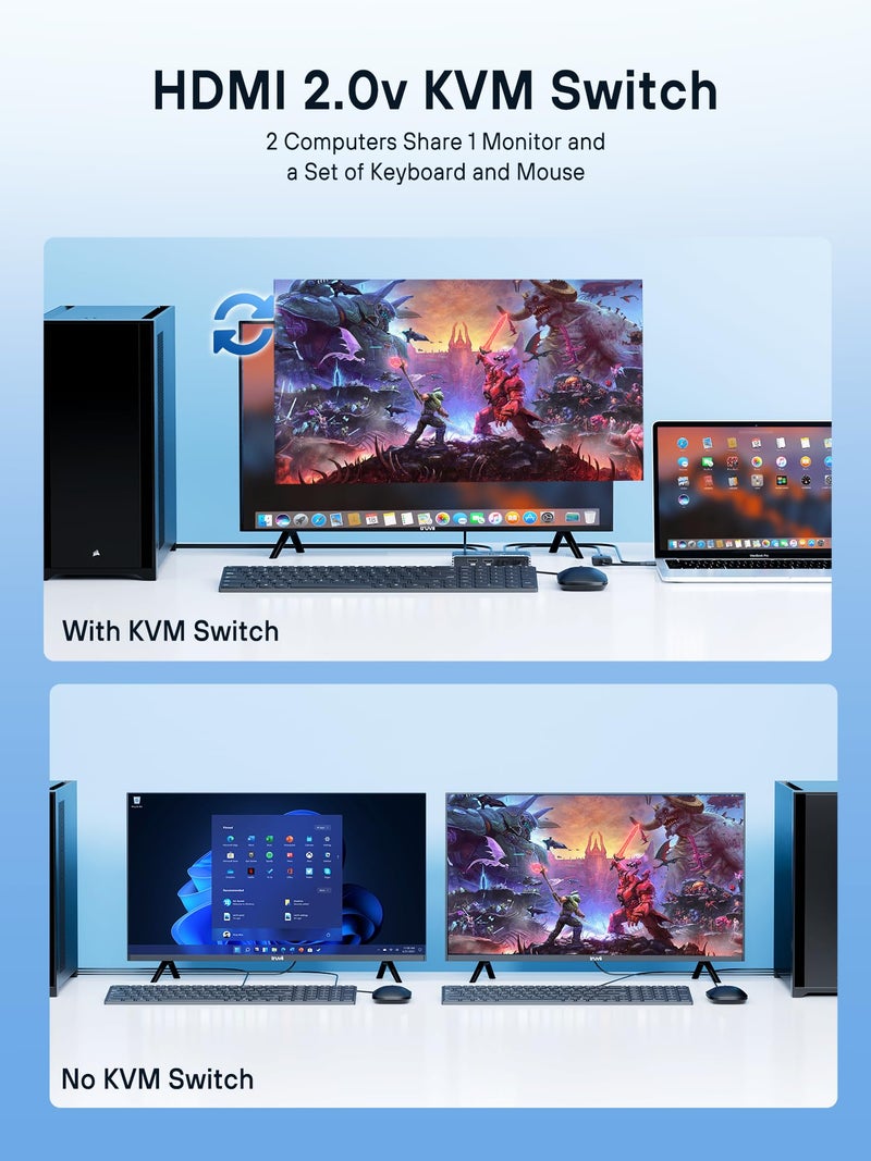 PERESAL USB KVM Switch, KVM Switch 1 Monitors 2 Computers, HDMI Switch, 4K@60Hz KVM Switches for 2 Computers Sharing 1 Monitor, 4 USB Devices Such as Keyboard, Mouse, Printer, Scanner - Image 2
