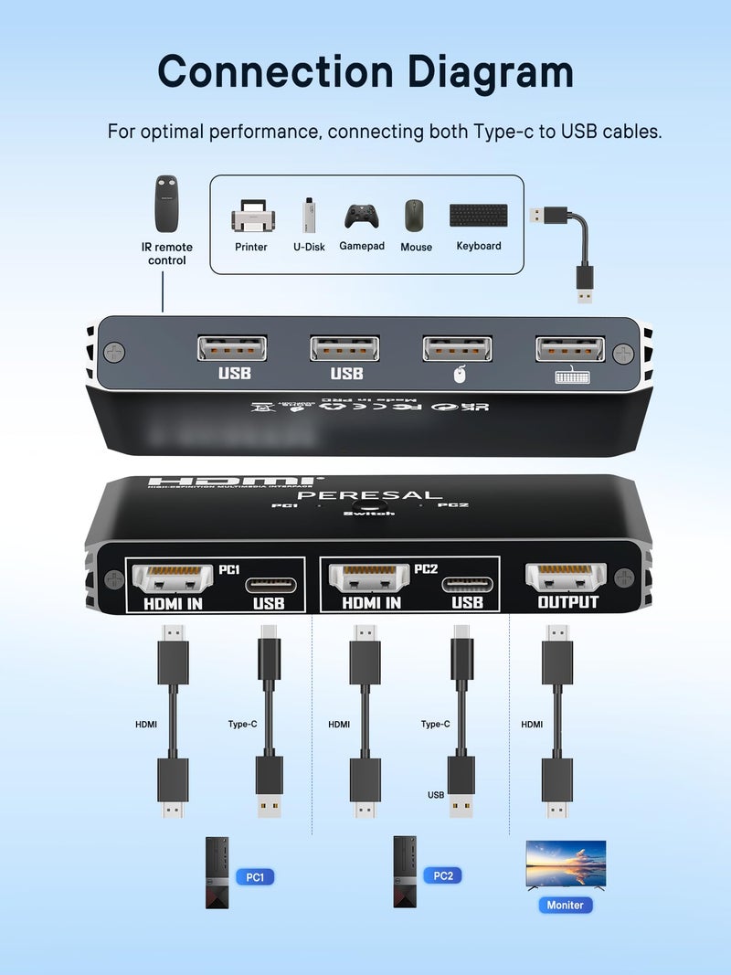 PERESAL USB KVM Switch, KVM Switch 1 Monitors 2 Computers, HDMI Switch, 4K@60Hz KVM Switches for 2 Computers Sharing 1 Monitor, 4 USB Devices Such as Keyboard, Mouse, Printer, Scanner - Image 4